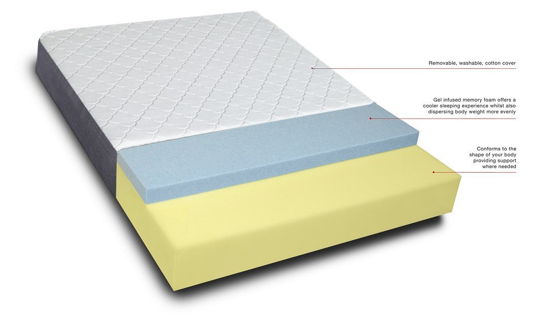 Topper Gold 80 cm x 200 cm h.10 cm - Image 6